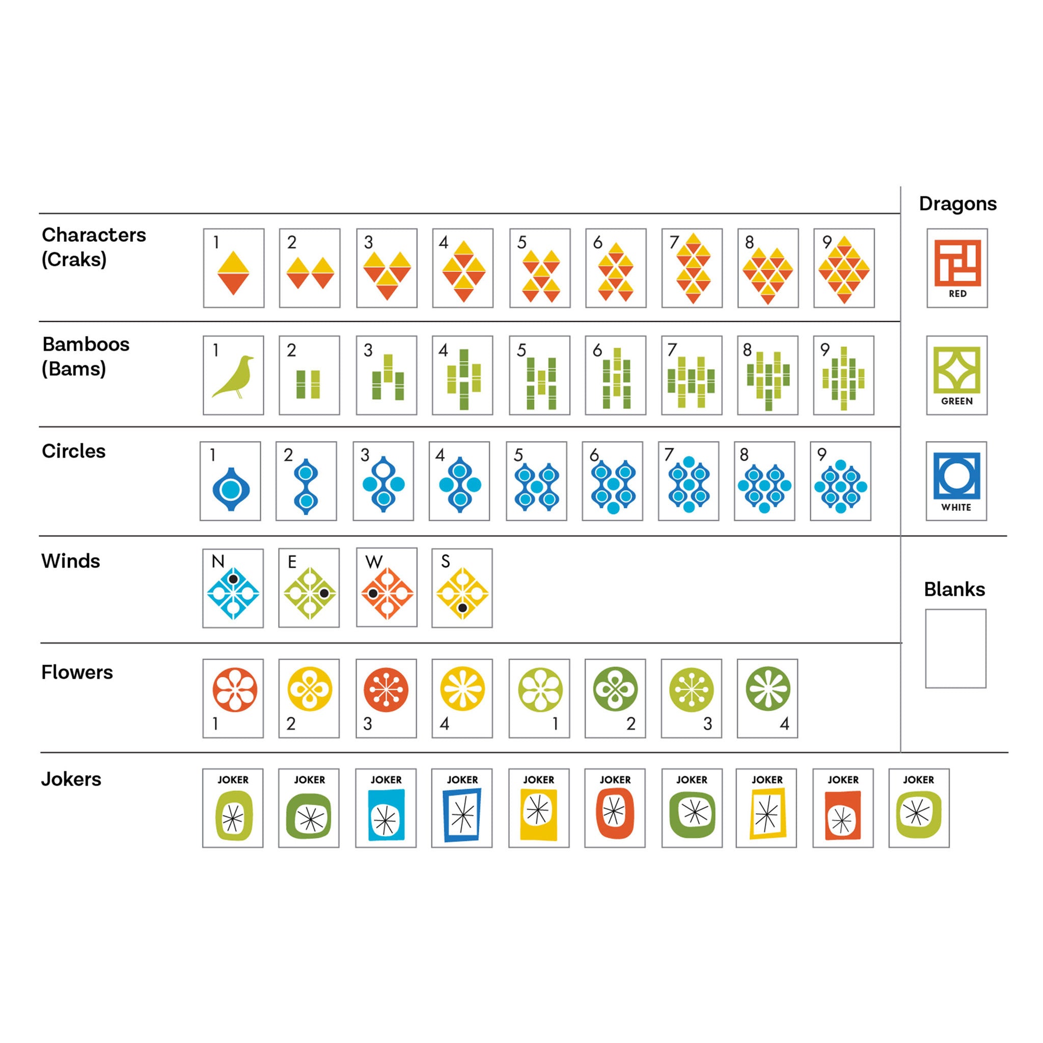 ModJong Customized Mahjong Tiles Set